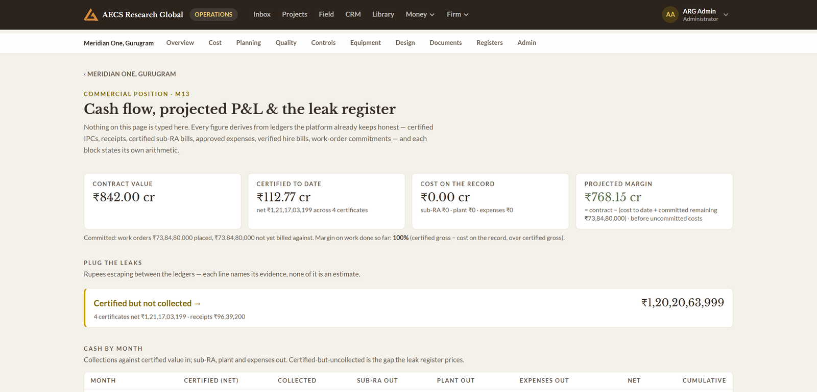 Module 13 · Cash flow, P&L & the leak register — a screen from the ArgAssure application