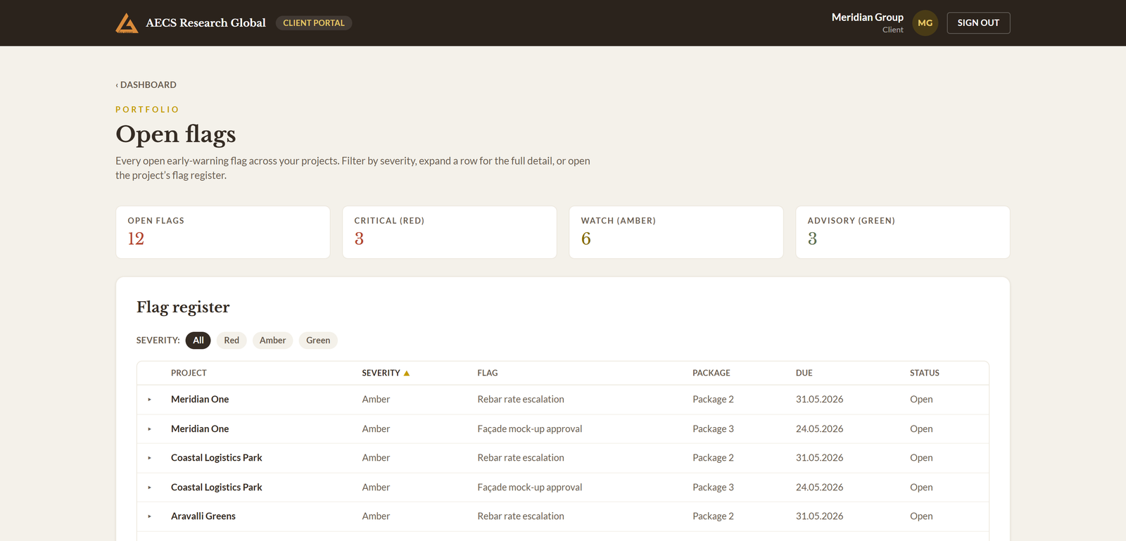 Module 02 · Stage governance, G0 to G6 — a screen from the ArgAssure application